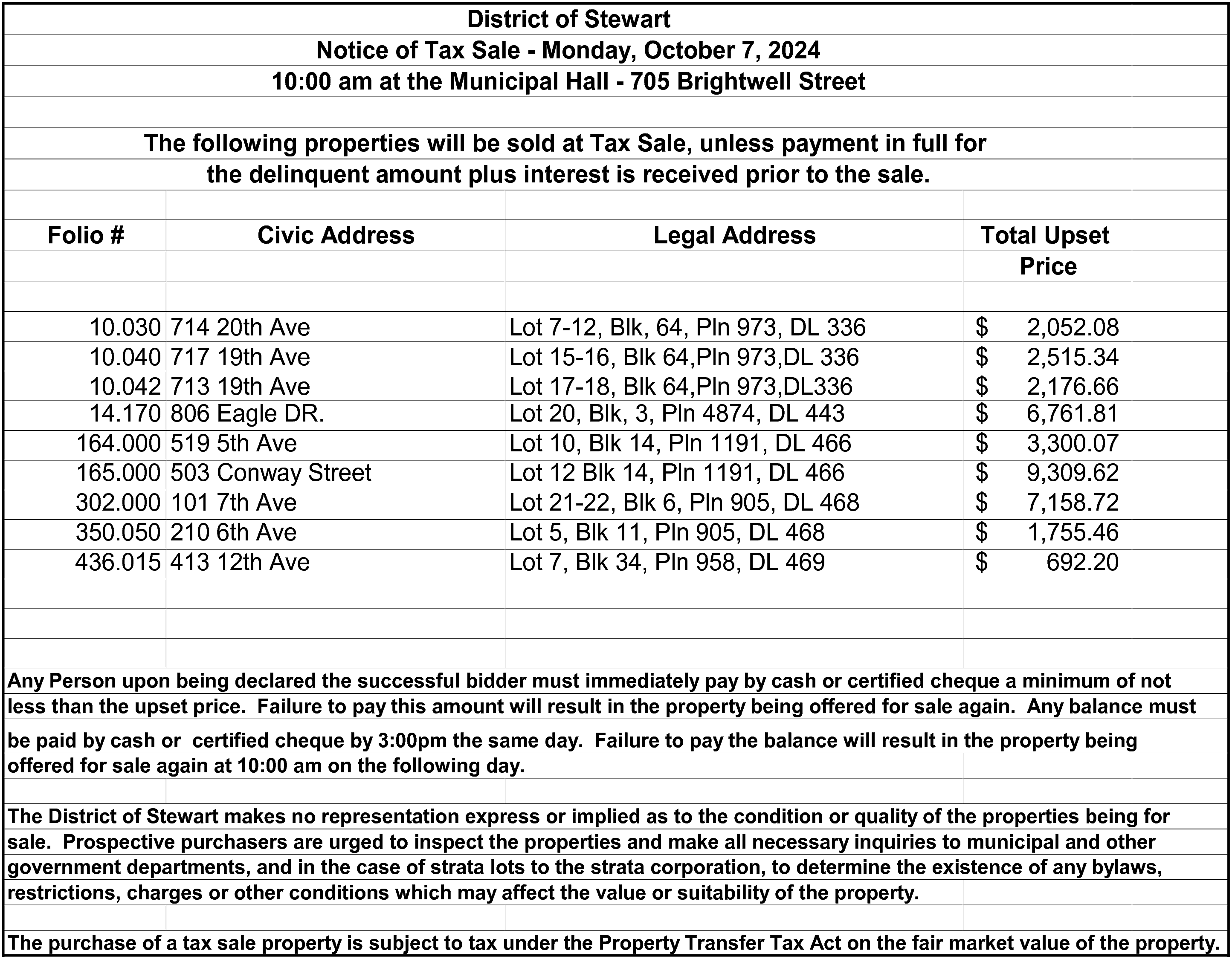 District of Stewart <br>Notice of  District of Stewart  Notice of Tax Sale - Monday, October 7, 2024  10:00 am at the Municipal Hall - 705 Brightwell Street  The following properties will be sold at Tax Sale, unless payment in full for  the delinquent amount plus interest is received prior to the sale.  Folio #  10.030  10.040  10.042  14.170  164.000  165.000  302.000  350.050  436.015    Civic Address  714 20th Ave  717 19th Ave  713 19th Ave  806 Eagle DR.  519 5th Ave  503 Conway Street  101 7th Ave  210 6th Ave  413 12th Ave    Legal Address  Lot 7-12, Blk, 64, Pln 973, DL 336  Lot 15-16, Blk 64,Pln 973,DL 336  Lot 17-18, Blk 64,Pln 973,DL336  Lot 20, Blk, 3, Pln 4874, DL 443  Lot 10, Blk 14, Pln 1191, DL 466  Lot 12 Blk 14, Pln 1191, DL 466  Lot 21-22, Blk 6, Pln 905, DL 468  Lot 5, Blk 11, Pln 905, DL 468  Lot 7, Blk 34, Pln 958, DL 469    Total Upset  Price  $  $  $  $  $  $  $  $  $    2,052.08  2,515.34  2,176.66  6,761.81  3,300.07  9,309.62  7,158.72  1,755.46  692.20    Any Person upon being declared the successful bidder must immediately pay by cash or certified cheque a minimum of not  less than the upset price. Failure to pay this amount will result in the property being offered for sale again. Any balance must  be paid by cash or certified cheque by 3:00pm the same day. Failure to pay the balance will result in the property being  offered for sale again at 10:00 am on the following day.  The District of Stewart makes no representation express or implied as to the condition or quality of the properties being for  sale. Prospective purchasers are urged to inspect the properties and make all necessary inquiries to municipal and other  government departments, and in the case of strata lots to the strata corporation, to determine the existence of any bylaws,  restrictions, charges or other conditions which may affect the value or suitability of the property.  The purchase of a tax sale property is subject to tax under the Property Transfer Tax Act on the fair market value of the property.    