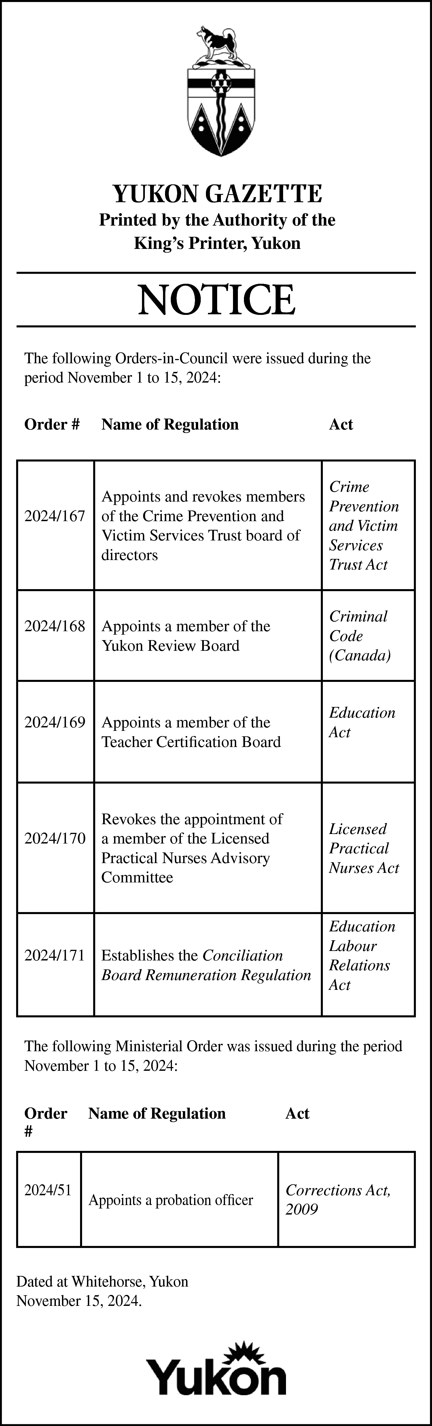 YUKON GAZETTE <br> <br>Printed by  YUKON GAZETTE    Printed by the Authority of the  King’s Printer, Yukon    NOTICE  The following Orders-in-Council were issued during the  period November 1 to 15, 2024:  Order #    Name of Regulation    Act    Appoints and revokes members  2024/167 of the Crime Prevention and  Victim Services Trust board of  directors    Crime  Prevention  and Victim  Services  Trust Act    2024/168 Appoints a member of the  Yukon Review Board    Criminal  Code  (Canada)  Education  Act    2024/169 Appoints a member of the  Teacher Certification Board    Revokes the appointment of  2024/170 a member of the Licensed  Practical Nurses Advisory  Committee    Licensed  Practical  Nurses Act    2024/171 Establishes the Conciliation  Board Remuneration Regulation    Education  Labour  Relations  Act    The following Ministerial Order was issued during the period  November 1 to 15, 2024:  Order  #  2024/51    Name of Regulation    Act    Appoints a probation officer    Corrections Act,  2009    Dated at Whitehorse, Yukon  November 15, 2024.    