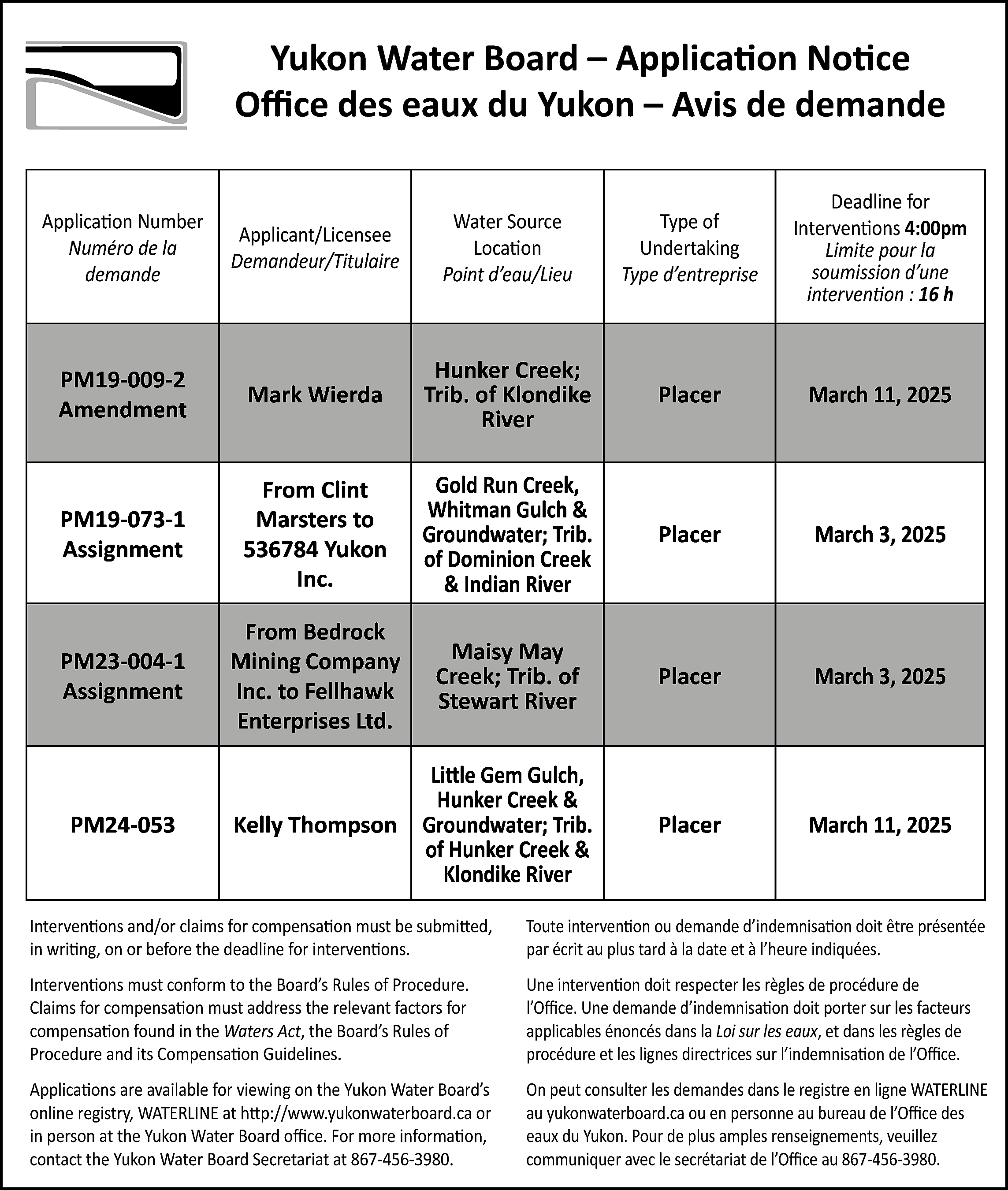 Yukon Water Board – Application  Yukon Water Board – Application Notice  Office des eaux du Yukon – Avis de demande  Application Number  Numéro de la  demande    Applicant/Licensee  Demandeur/Titulaire    Water Source  Location  Point d’eau/Lieu    Type of  Undertaking  Type d’entreprise    Deadline for  Interventions 4:00pm  Limite pour la  soumission d’une  intervention : 16 h    PM19-009-2  Amendment    Mark Wierda    Hunker Creek;  Trib. of Klondike  River    Placer    March 11, 2025    PM19-073-1  Assignment    From Clint  Marsters to  536784 Yukon  Inc.    Gold Run Creek,  Whitman Gulch &  Groundwater; Trib.  of Dominion Creek  & Indian River    Placer    March 3, 2025    PM23-004-1  Assignment    From Bedrock  Mining Company  Inc. to Fellhawk  Enterprises Ltd.    Maisy May  Creek; Trib. of  Stewart River    Placer    March 3, 2025    Kelly Thompson    Little Gem Gulch,  Hunker Creek &  Groundwater; Trib.  of Hunker Creek &  Klondike River    Placer    March 11, 2025    PM24-053    Interventions and/or claims for compensation must be submitted,  in writing, on or before the deadline for interventions.    Toute intervention ou demande d’indemnisation doit être présentée  par écrit au plus tard à la date et à l’heure indiquées.    Interventions must conform to the Board’s Rules of Procedure.  Claims for compensation must address the relevant factors for  compensation found in the Waters Act, the Board’s Rules of  Procedure and its Compensation Guidelines.    Une intervention doit respecter les règles de procédure de  l’Office. Une demande d’indemnisation doit porter sur les facteurs  applicables énoncés dans la Loi sur les eaux, et dans les règles de  procédure et les lignes directrices sur l’indemnisation de l’Office.    Applications are available for viewing on the Yukon Water Board’s  online registry, WATERLINE at http://www.yukonwaterboard.ca or  in person at the Yukon Water Board office. For more information,  contact the Yukon Water Board Secretariat at 867-456-3980.    On peut consulter les demandes dans le registre en ligne WATERLINE  au yukonwaterboard.ca ou en personne au bureau de l’Office des  eaux du Yukon. Pour de plus amples renseignements, veuillez  communiquer avec le secrétariat de l’Office au 867-456-3980.    