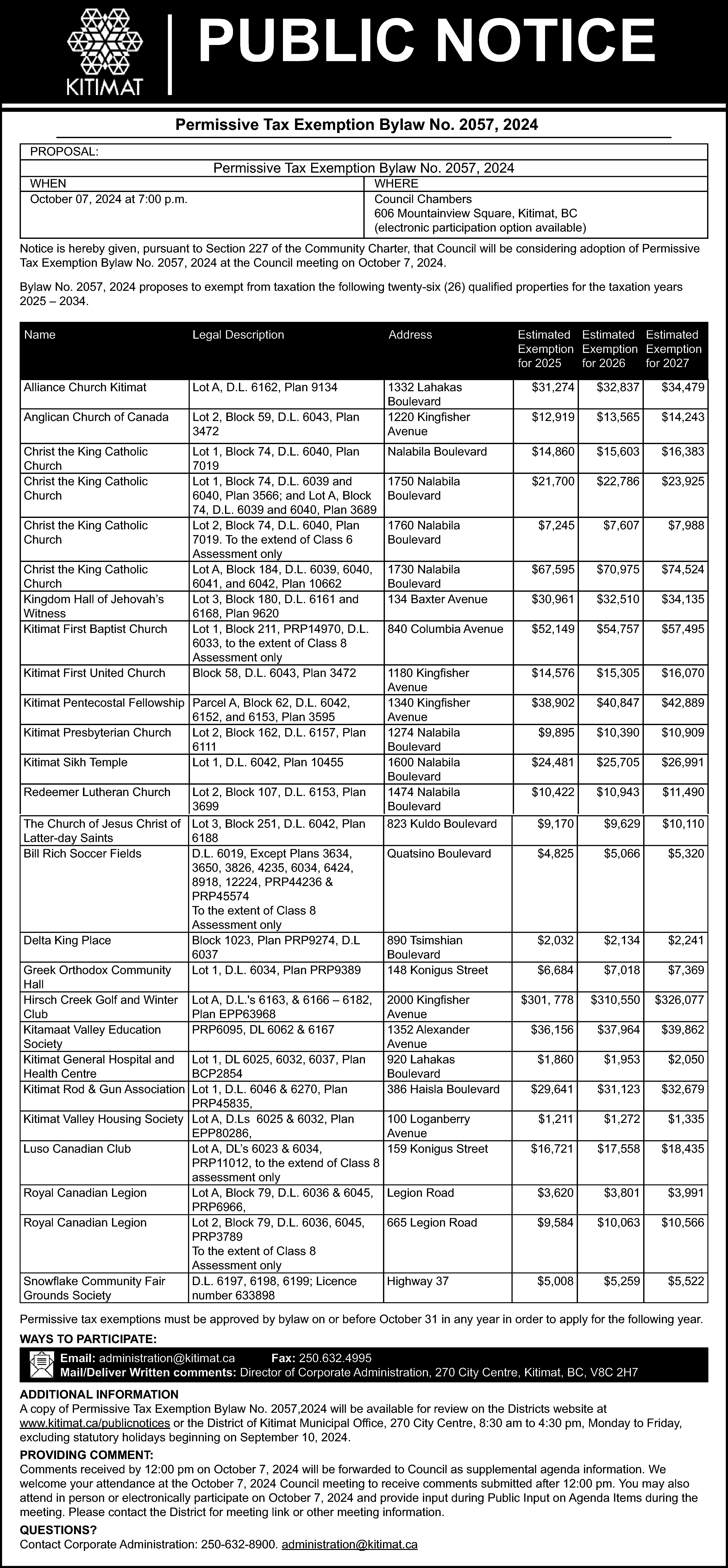 PUBLIC NOTICE <br>Permissive Tax Exemption  PUBLIC NOTICE  Permissive Tax Exemption Bylaw No. 2057, 2024  PROPOSAL:  WHEN  October 07, 2024 at 7:00 p.m.    Permissive Tax Exemption Bylaw No. 2057, 2024    WHERE  Council Chambers  606 Mountainview Square, Kitimat, BC  (electronic participation option available)    Notice is hereby given, pursuant to Section 227 of the Community Charter, that Council will be considering adoption of Permissive  Tax Exemption Bylaw No. 2057, 2024 at the Council meeting on October 7, 2024.  Bylaw No. 2057, 2024 proposes to exempt from taxation the following twenty-six (26) qualified properties for the taxation years  2025 – 2034.  Name    Legal Description    Address    Alliance Church Kitimat    Lot A, D.L. 6162, Plan 9134    Anglican Church of Canada    Lot 2, Block 59, D.L. 6043, Plan  3472    1332 Lahakas  Boulevard  1220 Kingfisher  Avenue    Christ the King Catholic  Church  Christ the King Catholic  Church    Lot 1, Block 74, D.L. 6040, Plan  7019  Lot 1, Block 74, D.L. 6039 and  6040, Plan 3566; and Lot A, Block  74, D.L. 6039 and 6040, Plan 3689  Lot 2, Block 74, D.L. 6040, Plan  7019. To the extend of Class 6  Assessment only  Lot A, Block 184, D.L. 6039, 6040,  6041, and 6042, Plan 10662  Lot 3, Block 180, D.L. 6161 and  6168, Plan 9620  Lot 1, Block 211, PRP14970, D.L.  6033, to the extent of Class 8  Assessment only  Block 58, D.L. 6043, Plan 3472    Christ the King Catholic  Church  Christ the King Catholic  Church  Kingdom Hall of Jehovah’s  Witness  Kitimat First Baptist Church  Kitimat First United Church    Kitimat Pentecostal Fellowship Parcel A, Block 62, D.L. 6042,  6152, and 6153, Plan 3595  Kitimat Presbyterian Church  Lot 2, Block 162, D.L. 6157, Plan  6111  Kitimat Sikh Temple  Lot 1, D.L. 6042, Plan 10455  Redeemer Lutheran Church    Lot 2, Block 107, D.L. 6153, Plan  3699  The Church of Jesus Christ of Lot 3, Block 251, D.L. 6042, Plan  Latter-day Saints  6188  Bill Rich Soccer Fields  D.L. 6019, Except Plans 3634,  3650, 3826, 4235, 6034, 6424,  8918, 12224, PRP44236 &  PRP45574  To the extent of Class 8  Assessment only  Delta King Place  Block 1023, Plan PRP9274, D.L  6037  Greek Orthodox Community  Lot 1, D.L. 6034, Plan PRP9389  Hall  Hirsch Creek Golf and Winter Lot A, D.L.s 6163, & 6166 – 6182,  Club  Plan EPP63968  Kitamaat Valley Education  PRP6095, DL 6062 & 6167  Society  Kitimat General Hospital and Lot 1, DL 6025, 6032, 6037, Plan  Health Centre  BCP2854  Kitimat Rod & Gun Association Lot 1, D.L. 6046 & 6270, Plan  PRP45835,  Kitimat Valley Housing Society Lot A, D.Ls 6025 & 6032, Plan  EPP80286,  Luso Canadian Club  Lot A, DL’s 6023 & 6034,  PRP11012, to the extend of Class 8  assessment only  Royal Canadian Legion  Lot A, Block 79, D.L. 6036 & 6045,  PRP6966,  Royal Canadian Legion  Lot 2, Block 79, D.L. 6036, 6045,  PRP3789  To the extent of Class 8  Assessment only  Snowflake Community Fair  D.L. 6197, 6198, 6199; Licence  Grounds Society  number 633898    Estimated Estimated Estimated  Exemption Exemption Exemption  for 2025  for 2026  for 2027  $31,274    $32,837    $34,479    $12,919    $13,565    $14,243    Nalabila Boulevard    $14,860    $15,603    $16,383    1750 Nalabila  Boulevard    $21,700    $22,786    $23,925    1760 Nalabila  Boulevard    $7,245    $7,607    $7,988    $67,595    $70,975    $74,524    1730 Nalabila  Boulevard  134 Baxter Avenue    $30,961    $32,510    $34,135    840 Columbia Avenue    $52,149    $54,757    $57,495    1180 Kingfisher  Avenue  1340 Kingfisher  Avenue  1274 Nalabila  Boulevard  1600 Nalabila  Boulevard  1474 Nalabila  Boulevard  823 Kuldo Boulevard    $14,576    $15,305    $16,070    $38,902    $40,847    $42,889    $9,895    $10,390    $10,909    $24,481    $25,705    $26,991    $10,422    $10,943    $11,490    $9,170    $9,629    $10,110    Quatsino Boulevard    $4,825    $5,066    $5,320    890 Tsimshian  Boulevard  148 Konigus Street    $2,032    $2,134    $2,241    2000 Kingfisher  Avenue  1352 Alexander  Avenue  920 Lahakas  Boulevard  386 Haisla Boulevard  100 Loganberry  Avenue  159 Konigus Street    $6,684    $7,018    $7,369    $301, 778    $310,550    $326,077    $36,156    $37,964    $39,862    $1,860    $1,953    $2,050    $29,641    $31,123    $32,679    $1,211    $1,272    $1,335    $16,721    $17,558    $18,435    Legion Road    $3,620    $3,801    $3,991    665 Legion Road    $9,584    $10,063    $10,566    Highway 37    $5,008    $5,259    $5,522    Permissive tax exemptions must be approved by bylaw on or before October 31 in any year in order to apply for the following year.  WAYS TO PARTICIPATE:  Email: administration@kitimat.ca  Fax: 250.632.4995  Mail/Deliver Written comments: Director of Corporate Administration, 270 City Centre, Kitimat, BC, V8C 2H7  ADDITIONAL INFORMATION  A copy of Permissive Tax Exemption Bylaw No. 2057,2024 will be available for review on the Districts website at  www.kitimat.ca/publicnotices or the District of Kitimat Municipal Office, 270 City Centre, 8:30 am to 4:30 pm, Monday to Friday,  excluding statutory holidays beginning on September 10, 2024.  PROVIDING COMMENT:  Comments received by 12:00 pm on October 7, 2024 will be forwarded to Council as supplemental agenda information. We  welcome your attendance at the October 7, 2024 Council meeting to receive comments submitted after 12:00 pm. You may also  attend in person or electronically participate on October 7, 2024 and provide input during Public Input on Agenda Items during the  meeting. Please contact the District for meeting link or other meeting information.  QUESTIONS?  Contact Corporate Administration: 250-632-8900. administration@kitimat.ca    