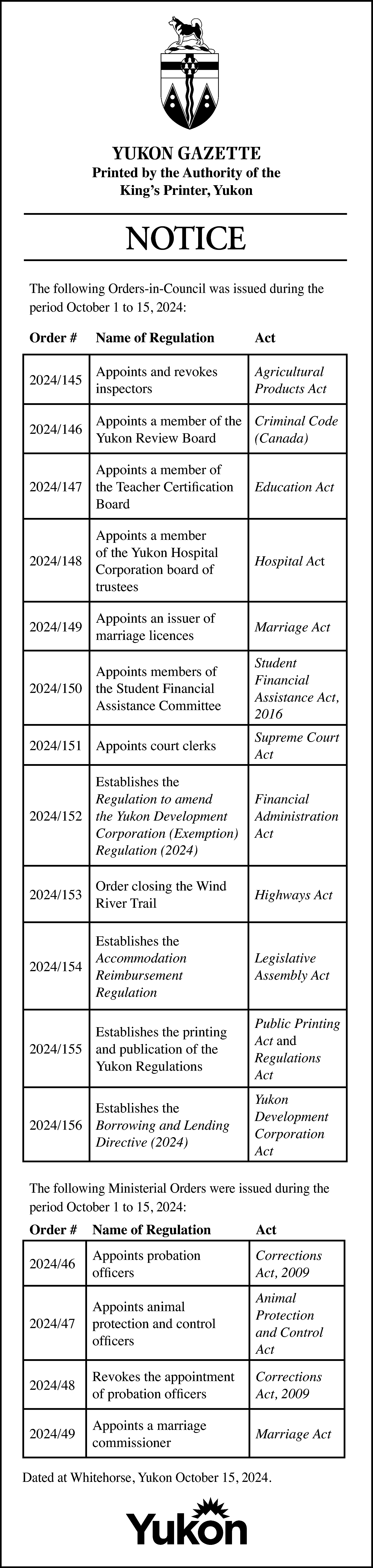 YUKON GAZETTE <br> <br>Printed by  YUKON GAZETTE    Printed by the Authority of the  King’s Printer, Yukon    NOTICE  The following Orders-in-Council was issued during the  period October 1 to 15, 2024:  Order #    Name of Regulation    Act    2024/145    Appoints and revokes  inspectors    Agricultural  Products Act    2024/146    Appoints a member of the Criminal Code  Yukon Review Board  (Canada)    Appoints a member of  2024/147 the Teacher Certification  Board    Education Act    Appoints a member  of the Yukon Hospital  2024/148  Corporation board of  trustees    Hospital Act    2024/149    Appoints an issuer of  marriage licences    Marriage Act    Appoints members of  2024/150 the Student Financial  Assistance Committee    Student  Financial  Assistance Act,  2016    2024/151 Appoints court clerks    Supreme Court  Act    Establishes the  Regulation to amend  2024/152 the Yukon Development  Corporation (Exemption)  Regulation (2024)    Financial  Administration  Act    2024/153    Order closing the Wind  River Trail    Highways Act    Establishes the  Accommodation  2024/154  Reimbursement  Regulation    Legislative  Assembly Act    Establishes the printing  2024/155 and publication of the  Yukon Regulations    Public Printing  Act and  Regulations  Act    Establishes the  2024/156 Borrowing and Lending  Directive (2024)    Yukon  Development  Corporation  Act    The following Ministerial Orders were issued during the  period October 1 to 15, 2024:  Order #    Name of Regulation    Act    2024/46    Appoints probation  officers    Corrections  Act, 2009    2024/47    Appoints animal  protection and control  officers    Animal  Protection  and Control  Act    2024/48    Revokes the appointment  of probation officers    Corrections  Act, 2009    2024/49    Appoints a marriage  commissioner    Marriage Act    Dated at Whitehorse, Yukon October 15, 2024.    