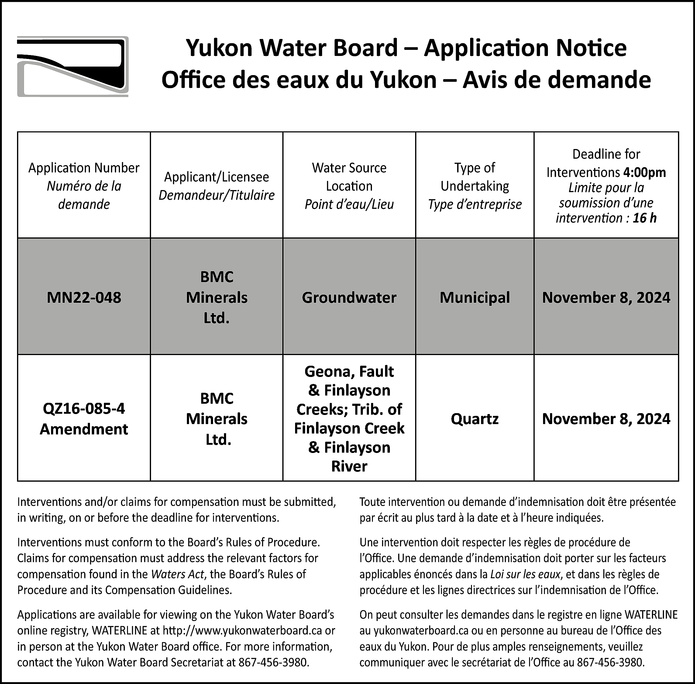 Yukon Water Board – Application  Yukon Water Board – Application Notice  Office des eaux du Yukon – Avis de demande  Application Number  Numéro de la  demande    Applicant/Licensee  Demandeur/Titulaire    Water Source  Location  Point d’eau/Lieu    Type of  Undertaking  Type d’entreprise    Deadline for  Interventions 4:00pm  Limite pour la  soumission d’une  intervention : 16 h    MN22-048    BMC  Minerals  Ltd.    Groundwater    Municipal    November 8, 2024    BMC  Minerals  Ltd.    Geona, Fault  & Finlayson  Creeks; Trib. of  Finlayson Creek  & Finlayson  River    Quartz    November 8, 2024    QZ16-085-4  Amendment    Interventions and/or claims for compensation must be submitted,  in writing, on or before the deadline for interventions.    Toute intervention ou demande d’indemnisation doit être présentée  par écrit au plus tard à la date et à l’heure indiquées.    Interventions must conform to the Board’s Rules of Procedure.  Claims for compensation must address the relevant factors for  compensation found in the Waters Act, the Board’s Rules of  Procedure and its Compensation Guidelines.    Une intervention doit respecter les règles de procédure de  l’Office. Une demande d’indemnisation doit porter sur les facteurs  applicables énoncés dans la Loi sur les eaux, et dans les règles de  procédure et les lignes directrices sur l’indemnisation de l’Office.    Applications are available for viewing on the Yukon Water Board’s  online registry, WATERLINE at http://www.yukonwaterboard.ca or  in person at the Yukon Water Board office. For more information,  contact the Yukon Water Board Secretariat at 867-456-3980.    On peut consulter les demandes dans le registre en ligne WATERLINE  au yukonwaterboard.ca ou en personne au bureau de l’Office des  eaux du Yukon. Pour de plus amples renseignements, veuillez  communiquer avec le secrétariat de l’Office au 867-456-3980.    