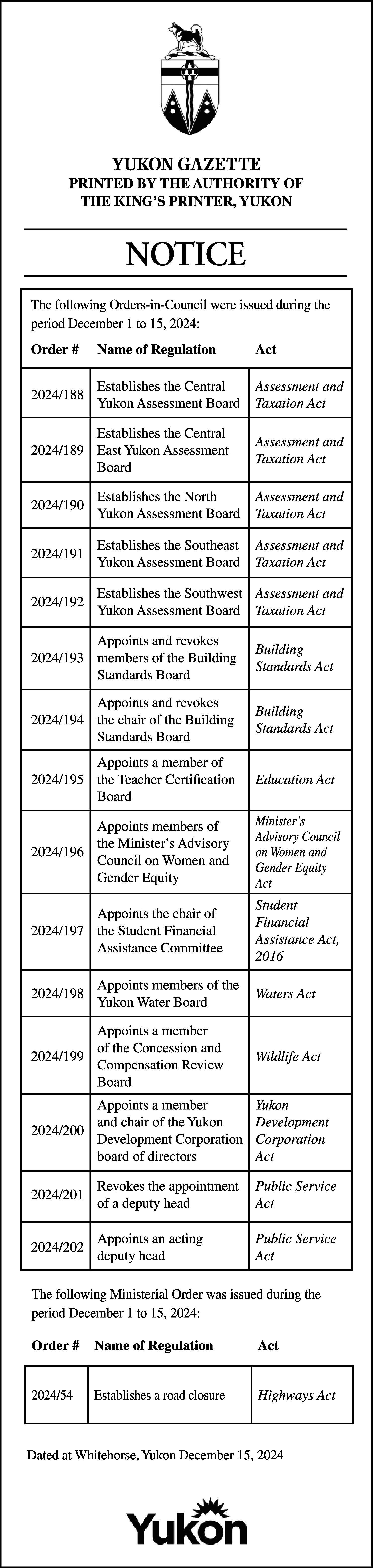 KING’S <br> <br>NOTICE <br> <br>The  KING’S    NOTICE    The following Ministerial Order was issued during the  period December 1 to 15, 2024:  Order #    Name of Regulation    Act    2024/54    Establishes a road closure    Highways Act    Dated at Whitehorse, Yukon December 15, 2024    